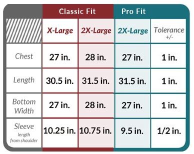 Compare the size Charts